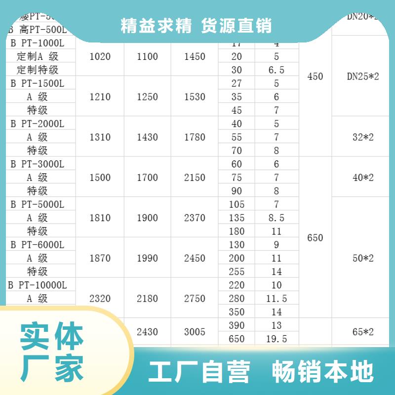 塑料水箱质量牢靠实力厂家