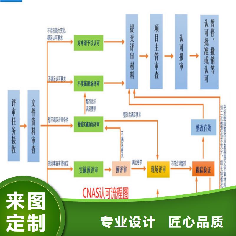 CMA资质认定-【实验室认可】国标检测放心购买量大从优