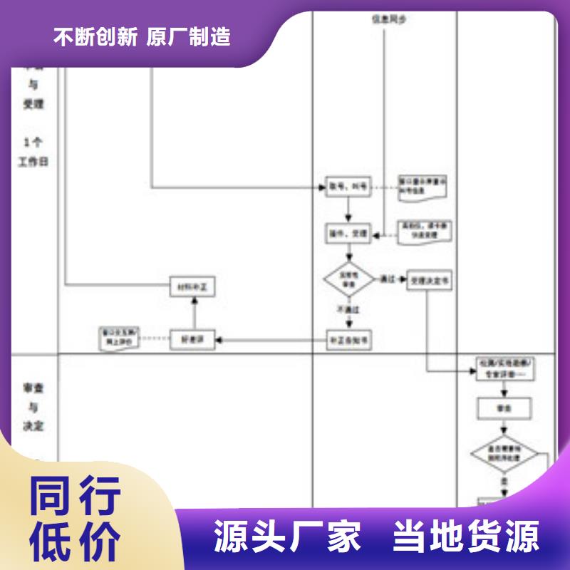 CNAS实验室认可,CMA申请欢迎来电询价同城服务商