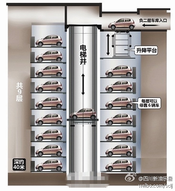停车设备用户喜爱厂家