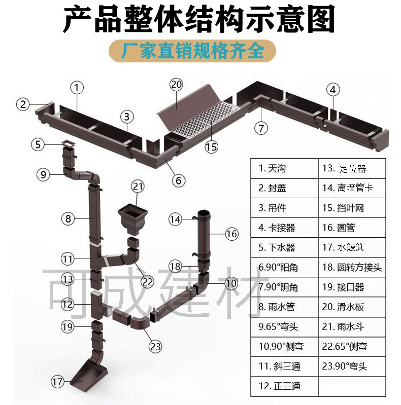 天沟【铝合金窗花】工程施工案例