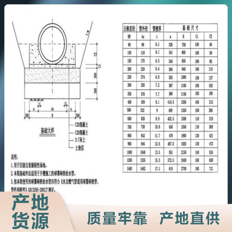 【球墨铸铁井盖-【电力井盖】使用寿命长久】工艺精细质保长久