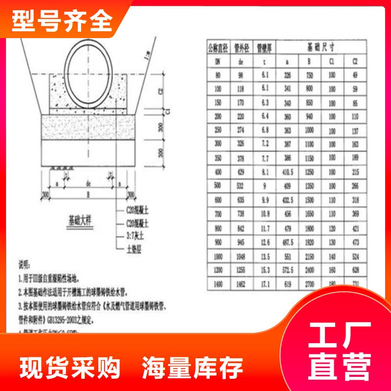 【球墨井盖球墨铸铁井盖优质原料】专注质量