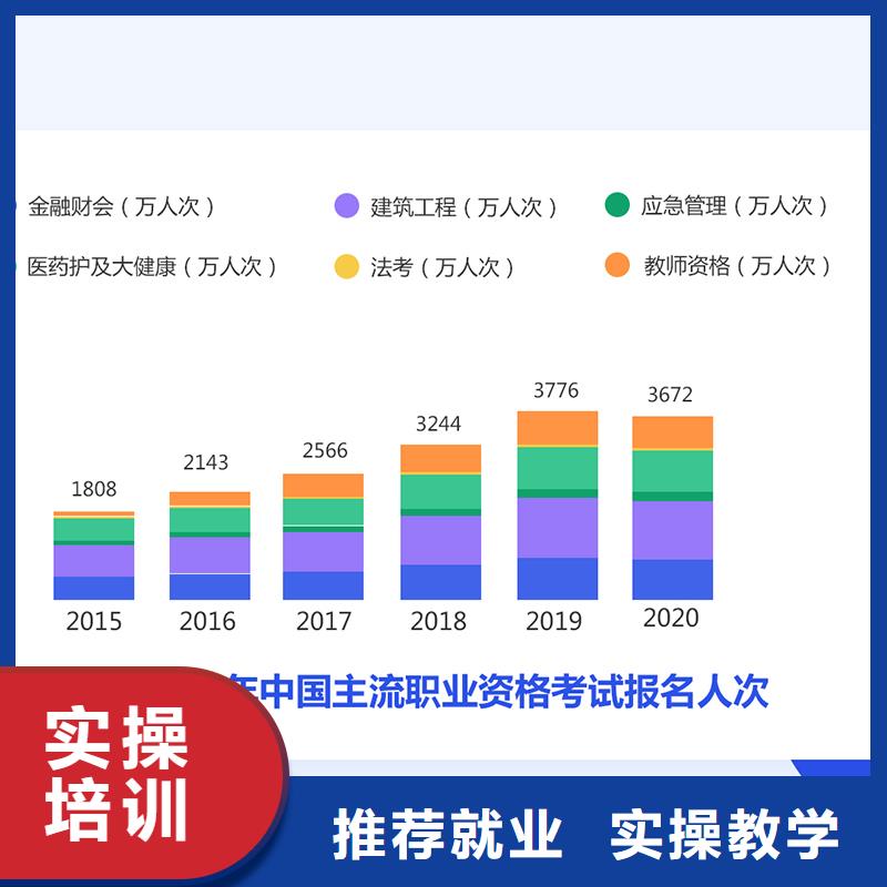 成人教育加盟,一级建造师老师专业当地生产商