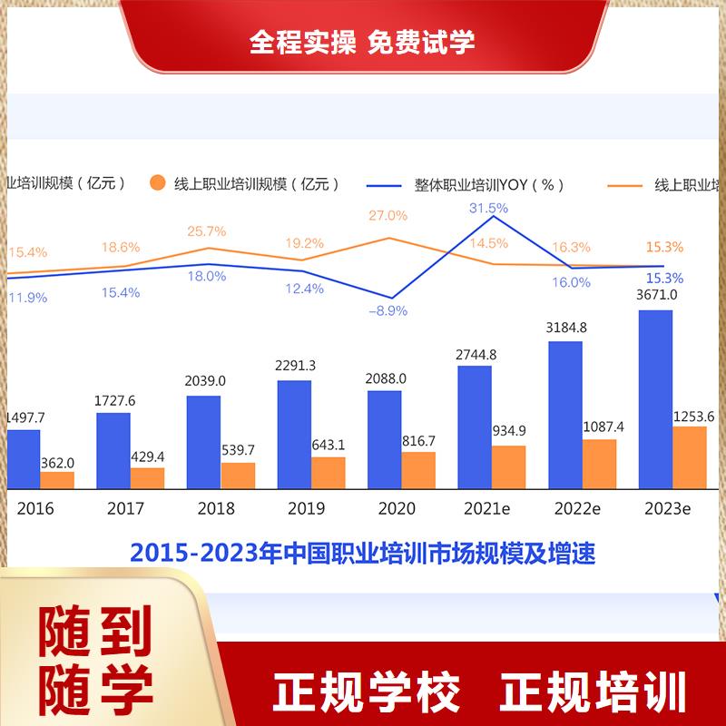 成人教育加盟【中级经济师】正规学校实操培训