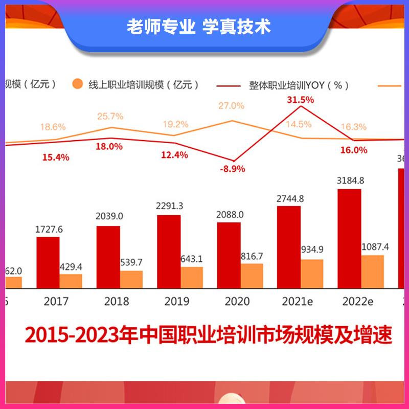 成人教育加盟市政二级建造师报考实操教学附近生产厂家