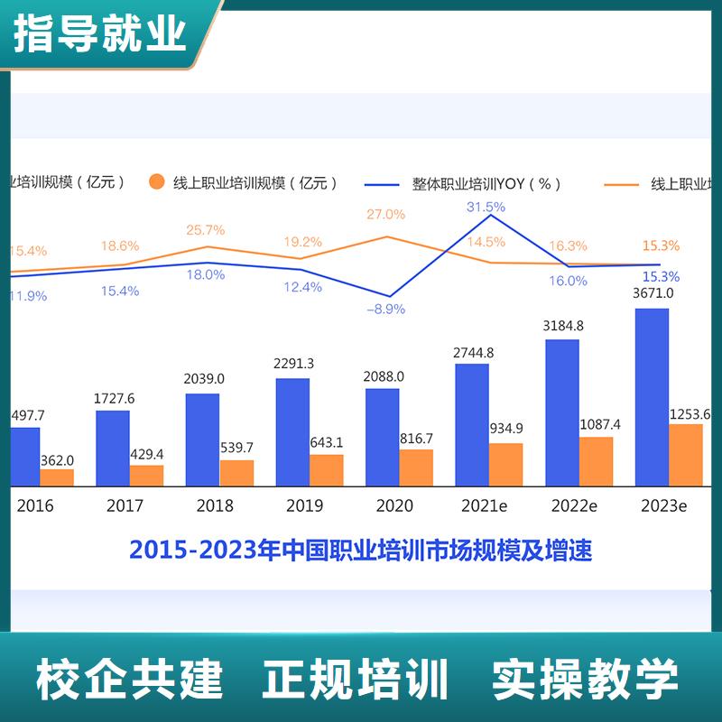 经济师,八大员专业齐全推荐就业