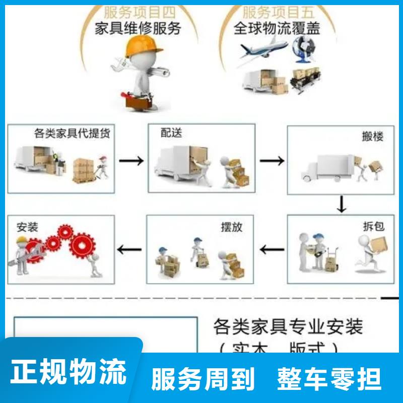 海西专线物流-乐从到海西物流货运专线公司回程车返程车为您降低运输成本