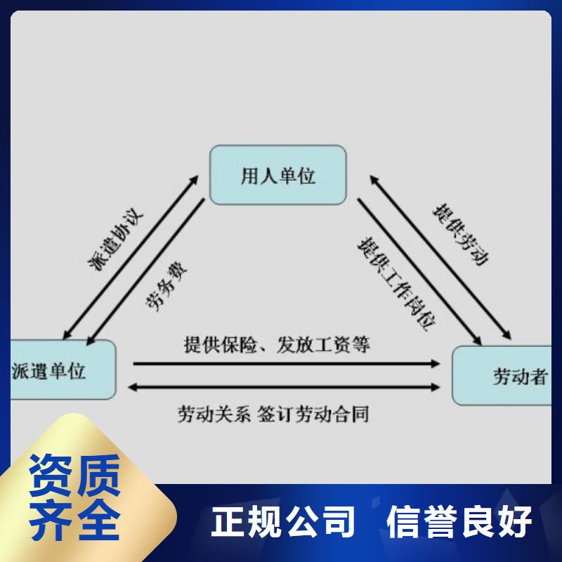 劳务派遣【对外劳务合作】诚信放心实力公司