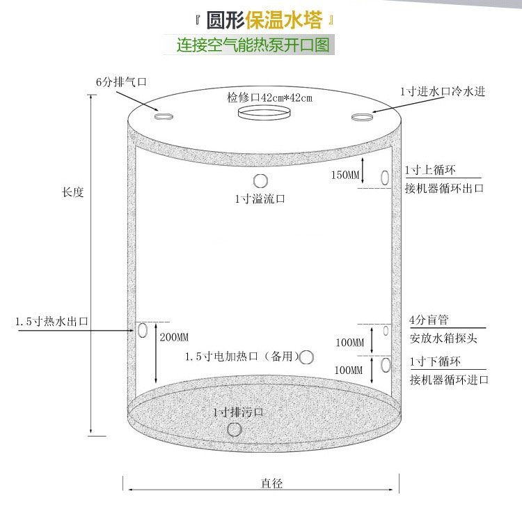 佛山勒流街道不锈钢圆柱形水箱规格齐全{当地}制造商