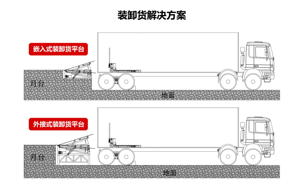 集装箱装车平台价格同城制造商